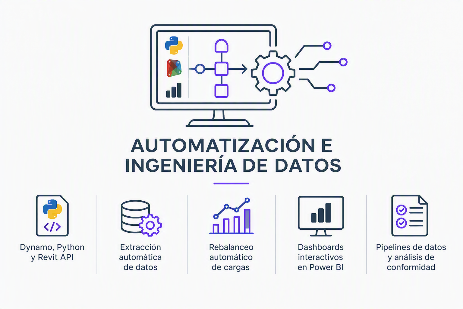 automatizacion de datos