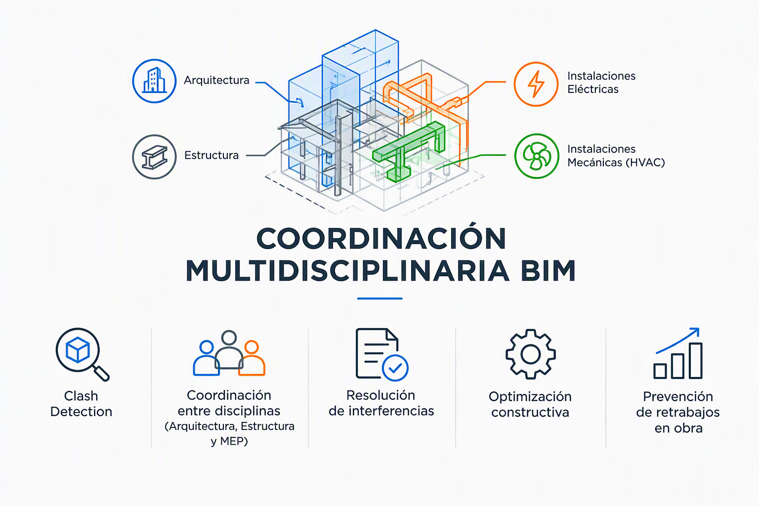 coordinacion bim